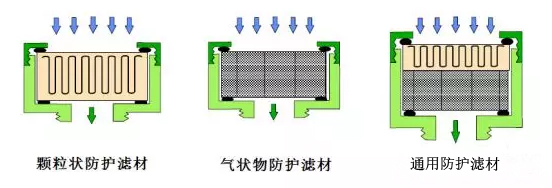 防護(hù)濾材