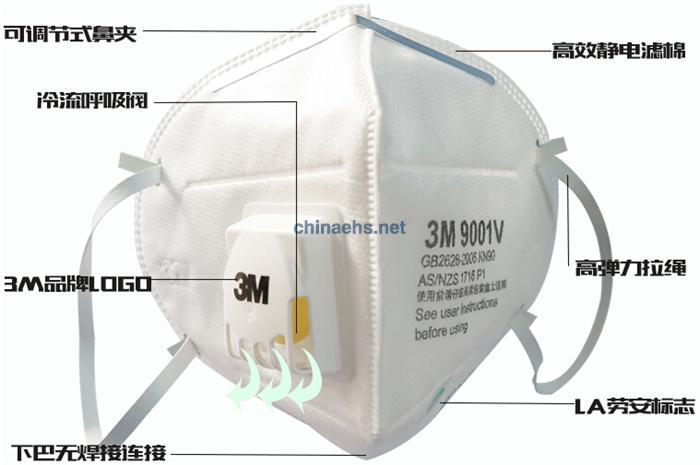 3M口罩佩戴清洗方法及維護(hù)與保存