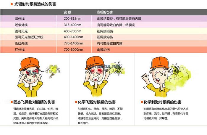 3M SF202AF防霧防紫外線安全防護眼鏡（灰色鏡片）